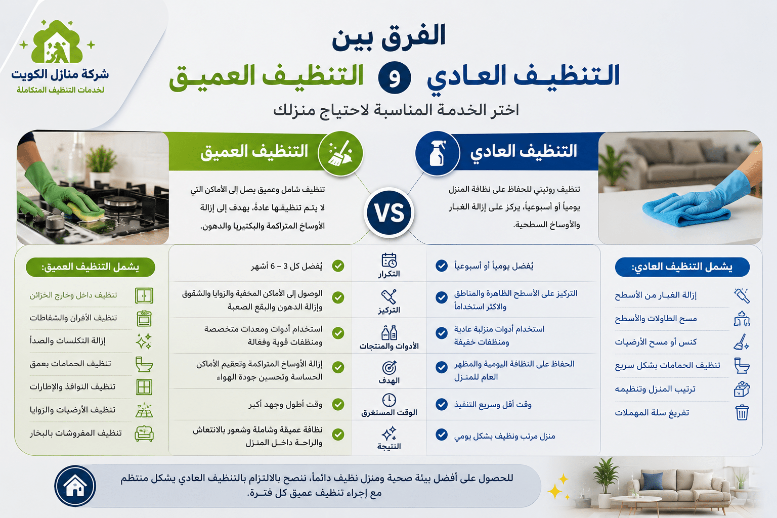 الفرق بين التنظيف العادي والتنظيف العميق